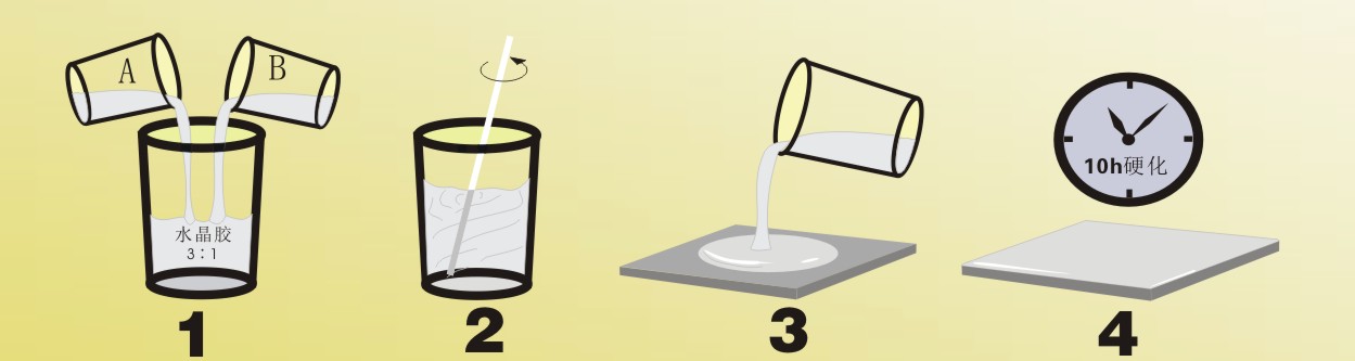 水晶滴膠怎么用